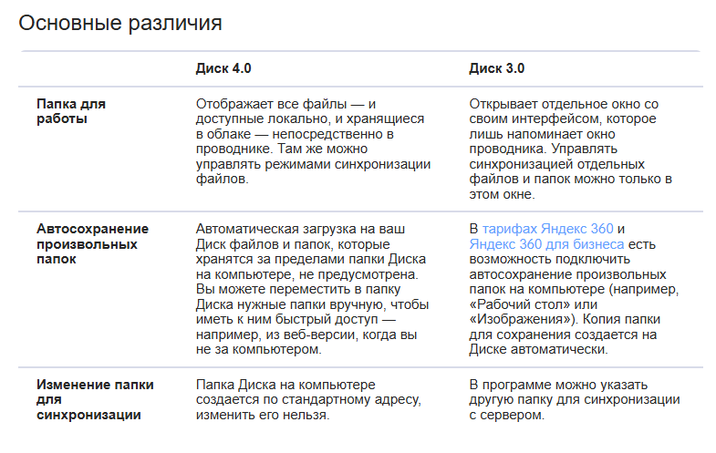 Нюансы Яндекс Диск 4.0